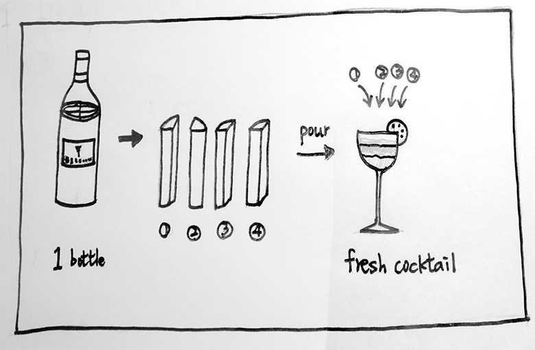 Brand idea
